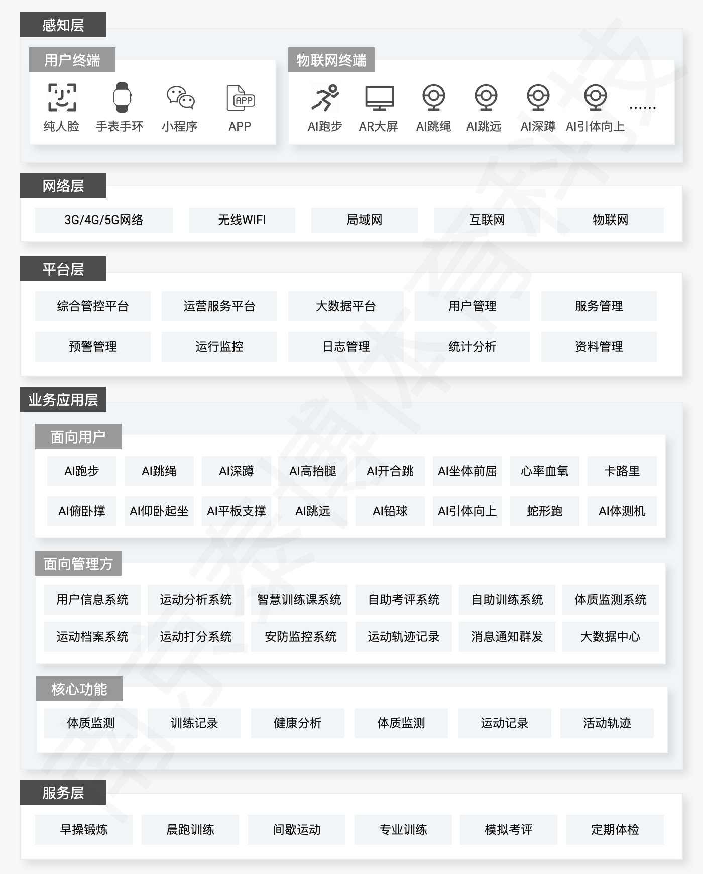 九游科技行业领先的智慧步道供应商